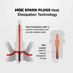 Spark Plug-standard Ngk 4006 New. Price: $11.83.